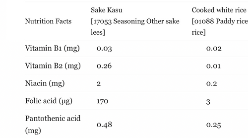 sake kasu vs rice water