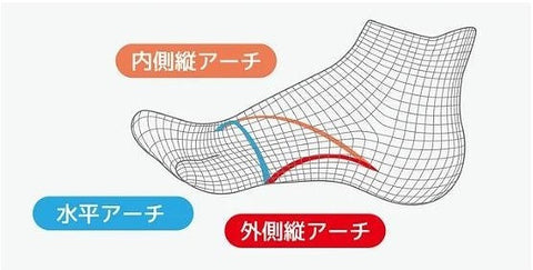 足裏　アーチ　外反母趾　靴下