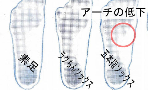 ラクちんソックス　五本指ソックス