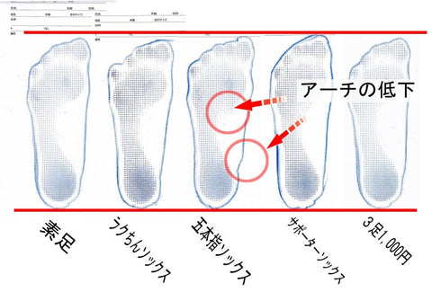 ラクちんソックス　五本指ソックス