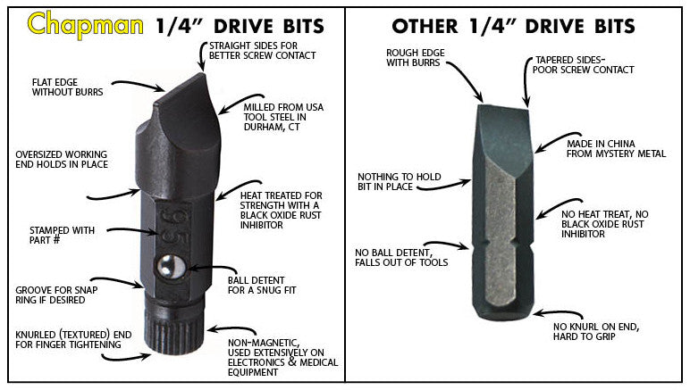 Chapman MFG Screwdriver bits vs. other screwdriver bits