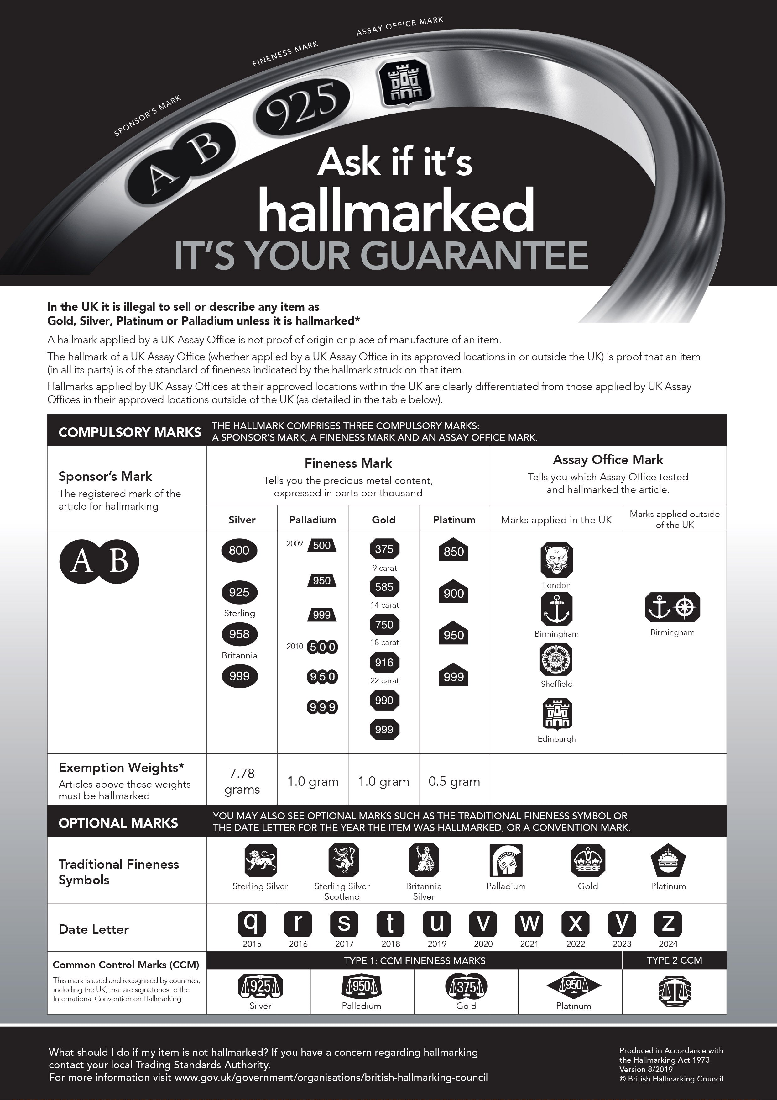 Hallmarking guide