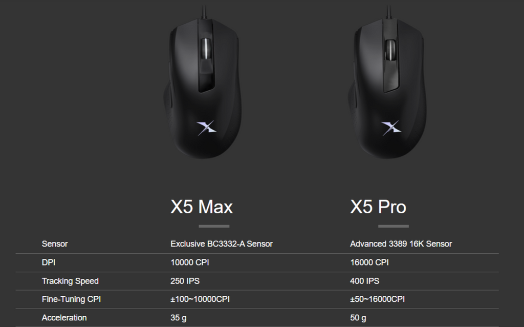 Bloody X5 Pro Esports RGB Gaming Mouse Stone Black Price in Pakistan