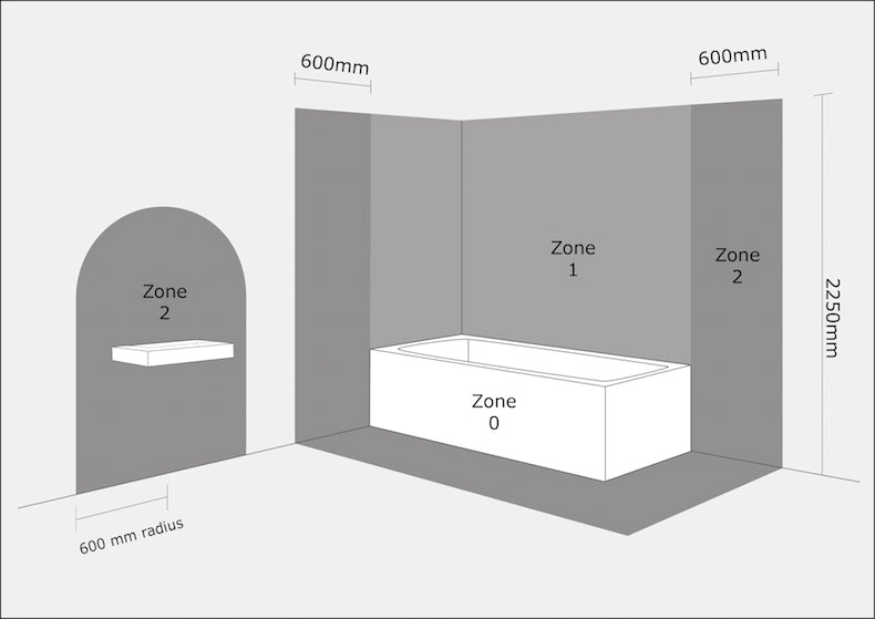 Lighting zones in bathrooms