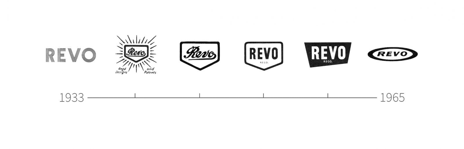 revo logo timeline