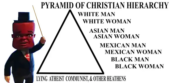 The Pyramid of Christian Hierarchy