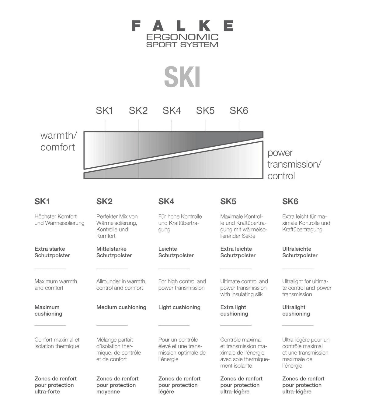 Falke Ergonomic Sport System chart