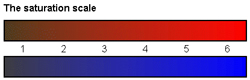 gemstone saturation