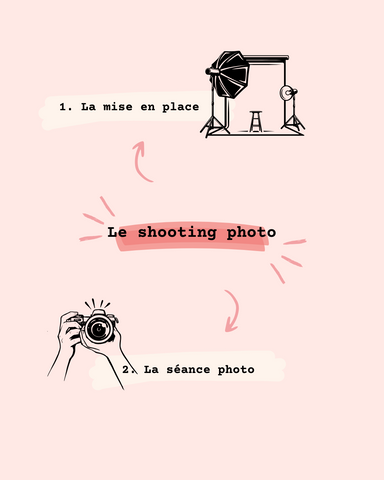 dessin le shooting photo