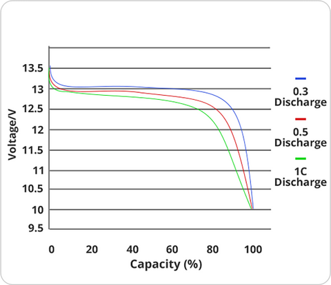 How to Balance Batteries in Series – Charge Each Battery Individually –  Aolithium®-US