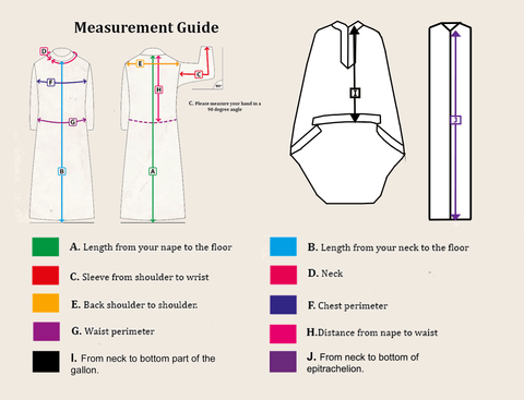 the measurements