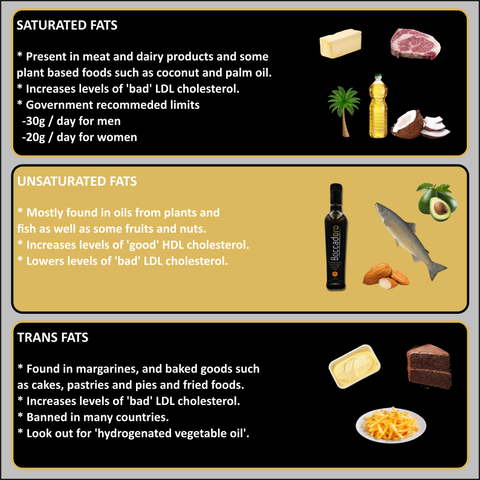 Fats Chart