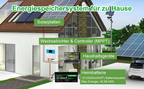 ALT: Home solar energy system