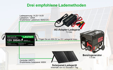 ALT: Battery charging system&nbsp;