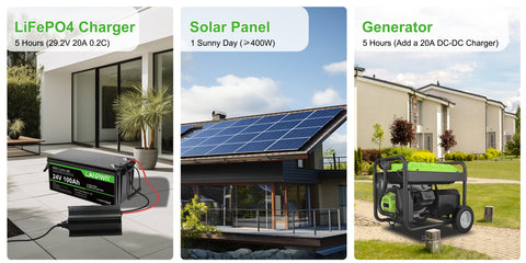 ALT: Battery, solar panel and generator
