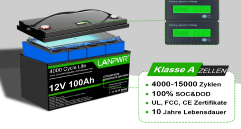 Alt: Capacity of 12V Smart Lithium Iron Phosphate 100Ah Batteries