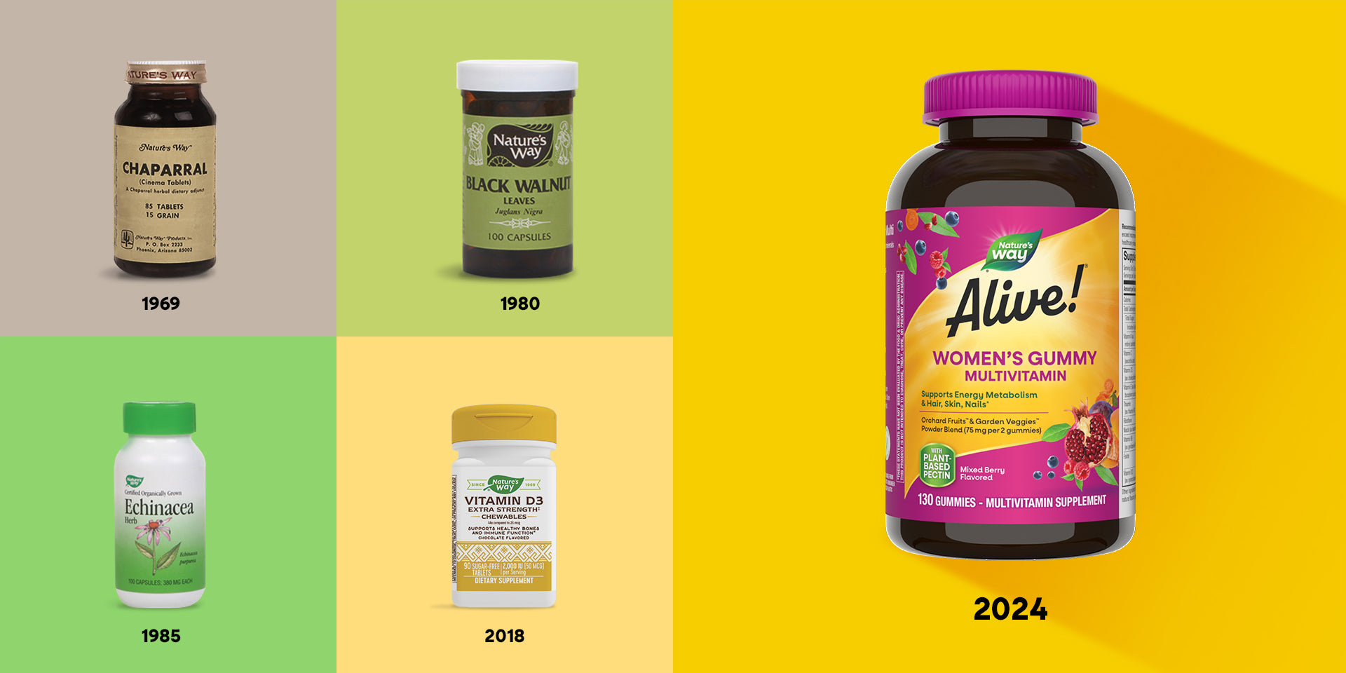 Timeline of Nature's Way packaging updates