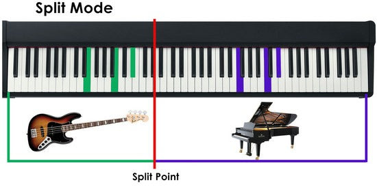 Split Mode