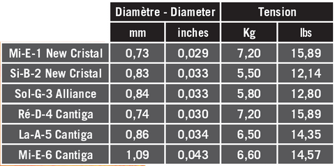 Dây Đàn Guitar Classic Savarez Creation Cantiga Normal Tension 510MR