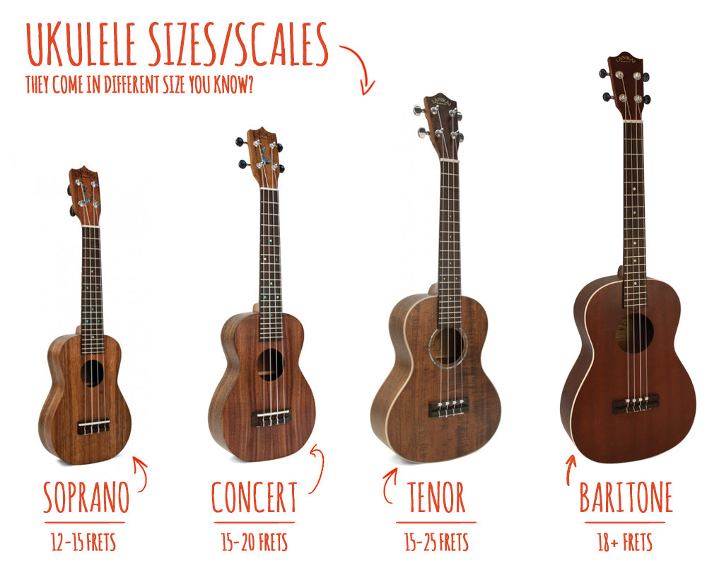 Kích Cỡ Đàn Ukulele