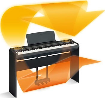 Yamaha P125 Âm Thanh