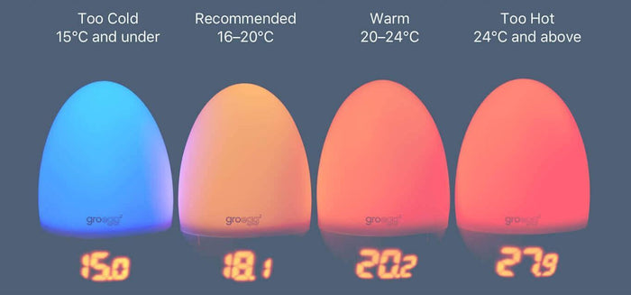 Groegg2 Nursery Thermometer & Night Light – Mari Kali Stores Cyprus