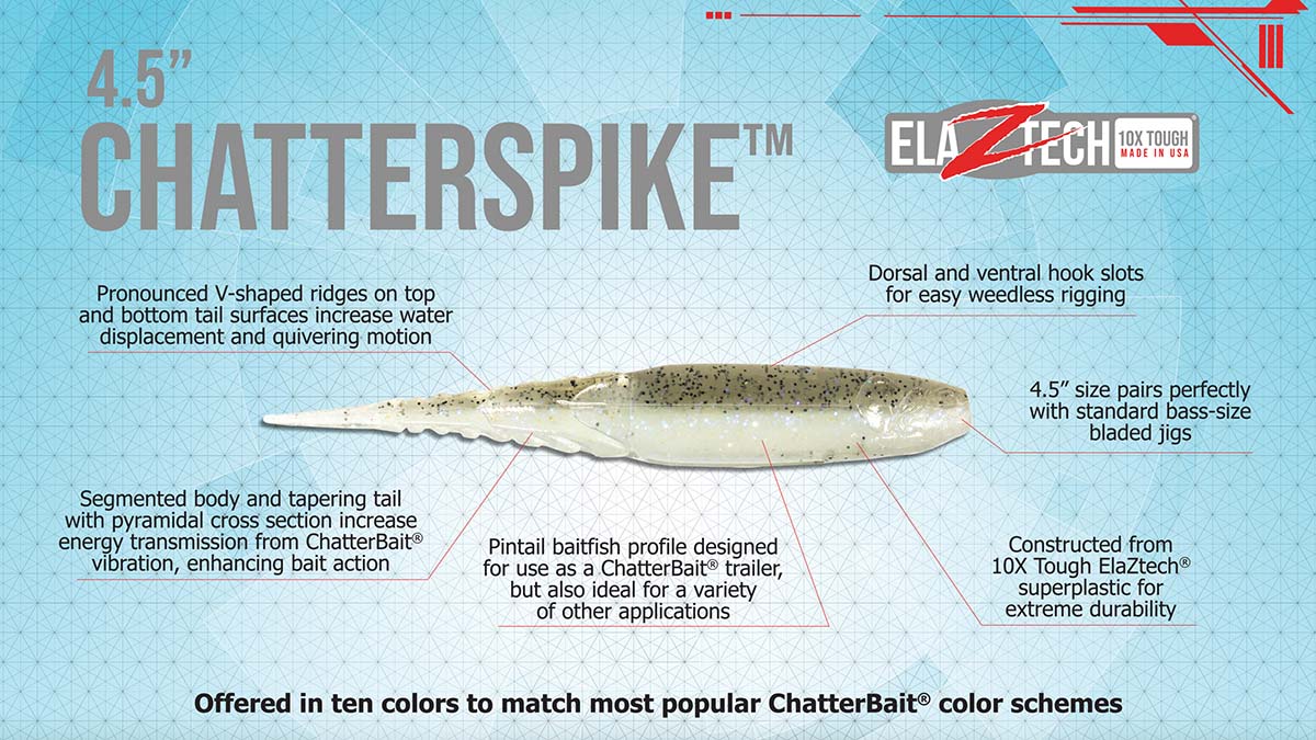 ChatterSpike infographic