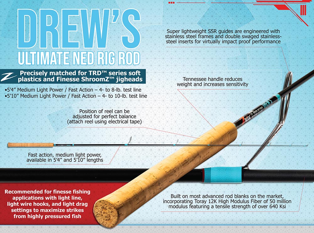 Drews Ultimate Ned Rig Rod infographic