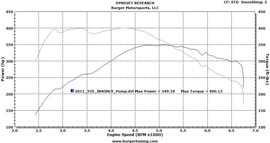 JB4 BMW 335i performance chip