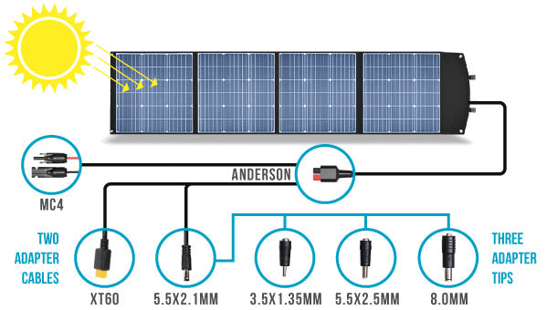 Antigravity XS-200 Solar Panel with High Compatibility