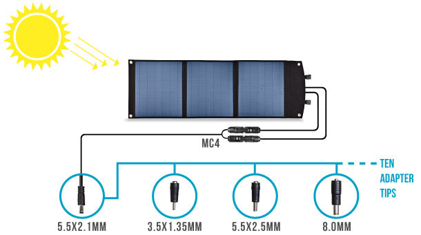 Antigravity XS-60 Solar Panel with High Compatibility