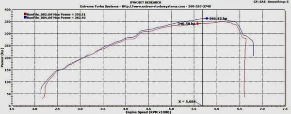 ETS N55 BMW 135i/335I 7 intercooler