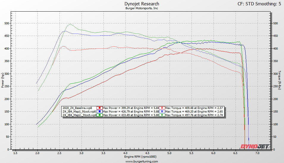 Supra B58 Engine dyno