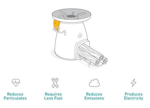 BioLite Parallel Innovation