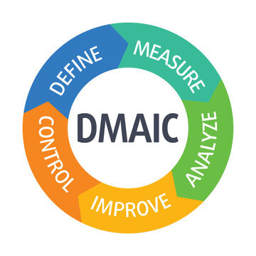 Define Measure Analyze Improve Control Wheel