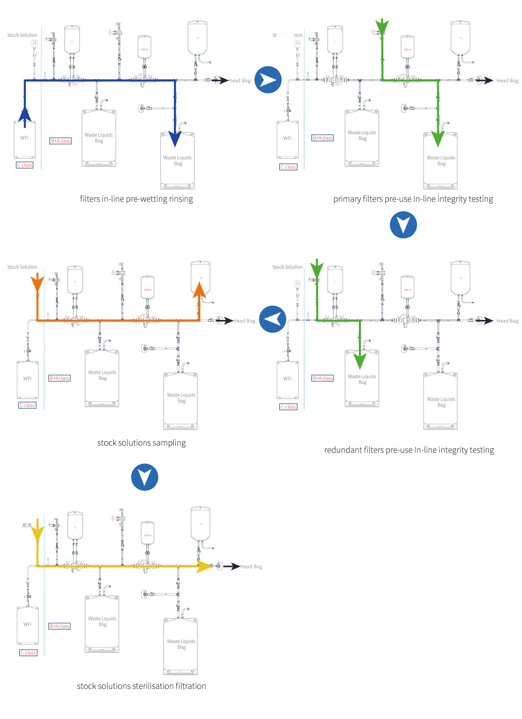 usual operating steps