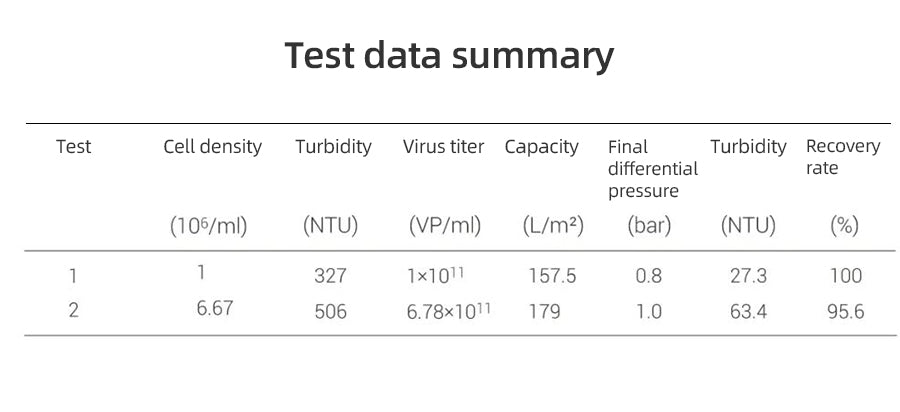 Test data summary