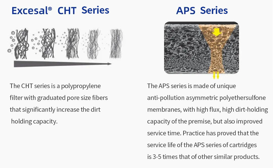 Cobetter's Excesal® CHT + APS series