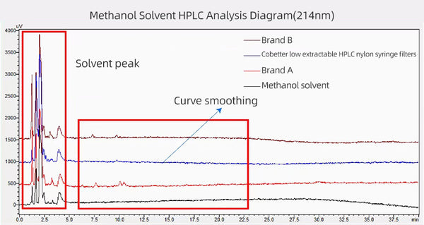 Figure 4: Dissolution test comparison