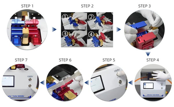 Figure 2 Operating Steps for Lifemeta™ Tube Welder