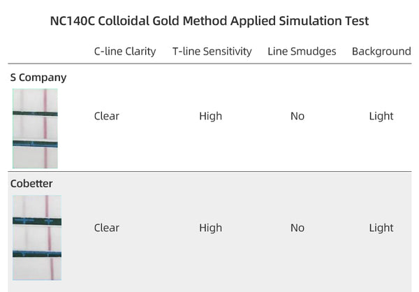 Figure 5 NC140C Colloidal Gold Method Applied Simulation Test