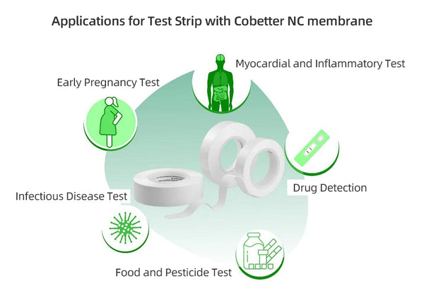 Figure 6 Applications for Test Strip with Cobetter NC membrane