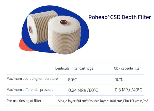 Roheap®CSD depth filter