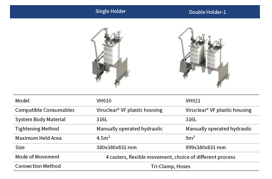 Virus Removal Consumables Fixture-1