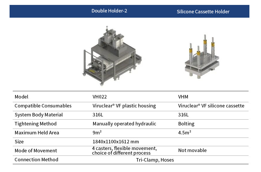 Virus Removal Consumables Fixture-2