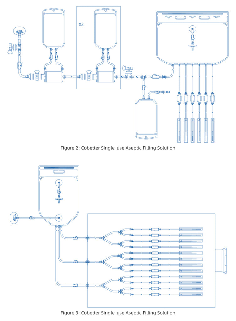 Figure 2: Cobetter Single-use Aseptic Filling Solution