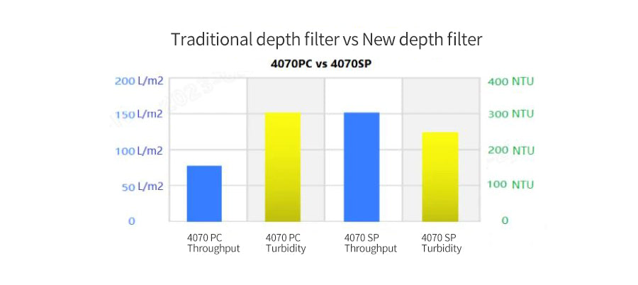 Figure 5: 4070 PC vs 4070 SP