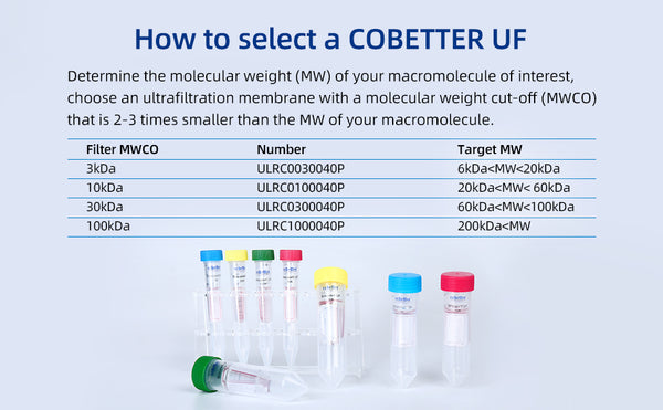 How to choose Cobetter ultrfiltration centrifugal filter