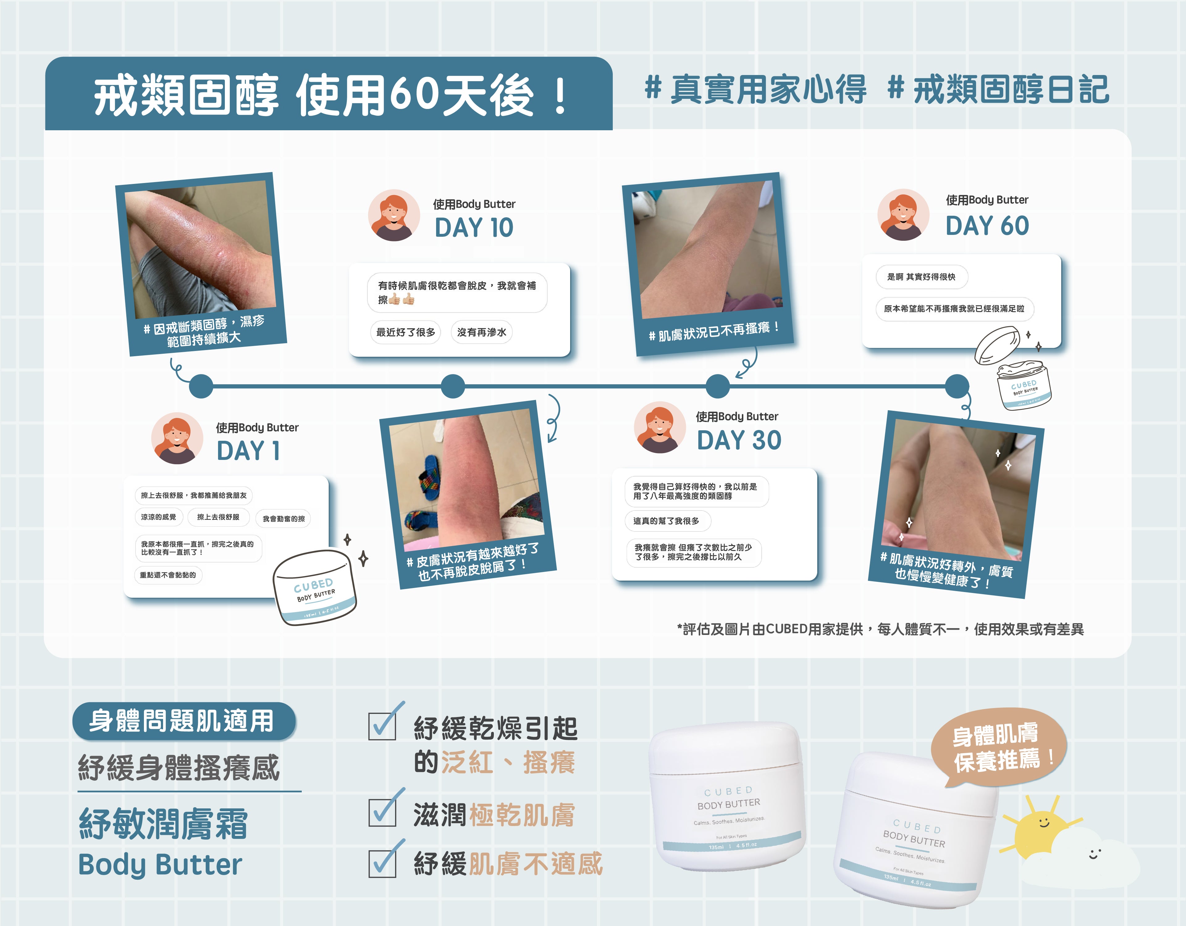 CUBED無類固醇非藥性溫和護膚品，紓緩問題肌膚的各種不適感