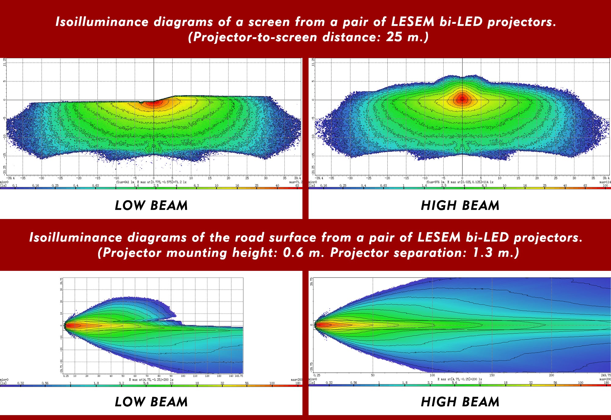 Isoilluminance Diagrams of LESEM Bi LED Projector